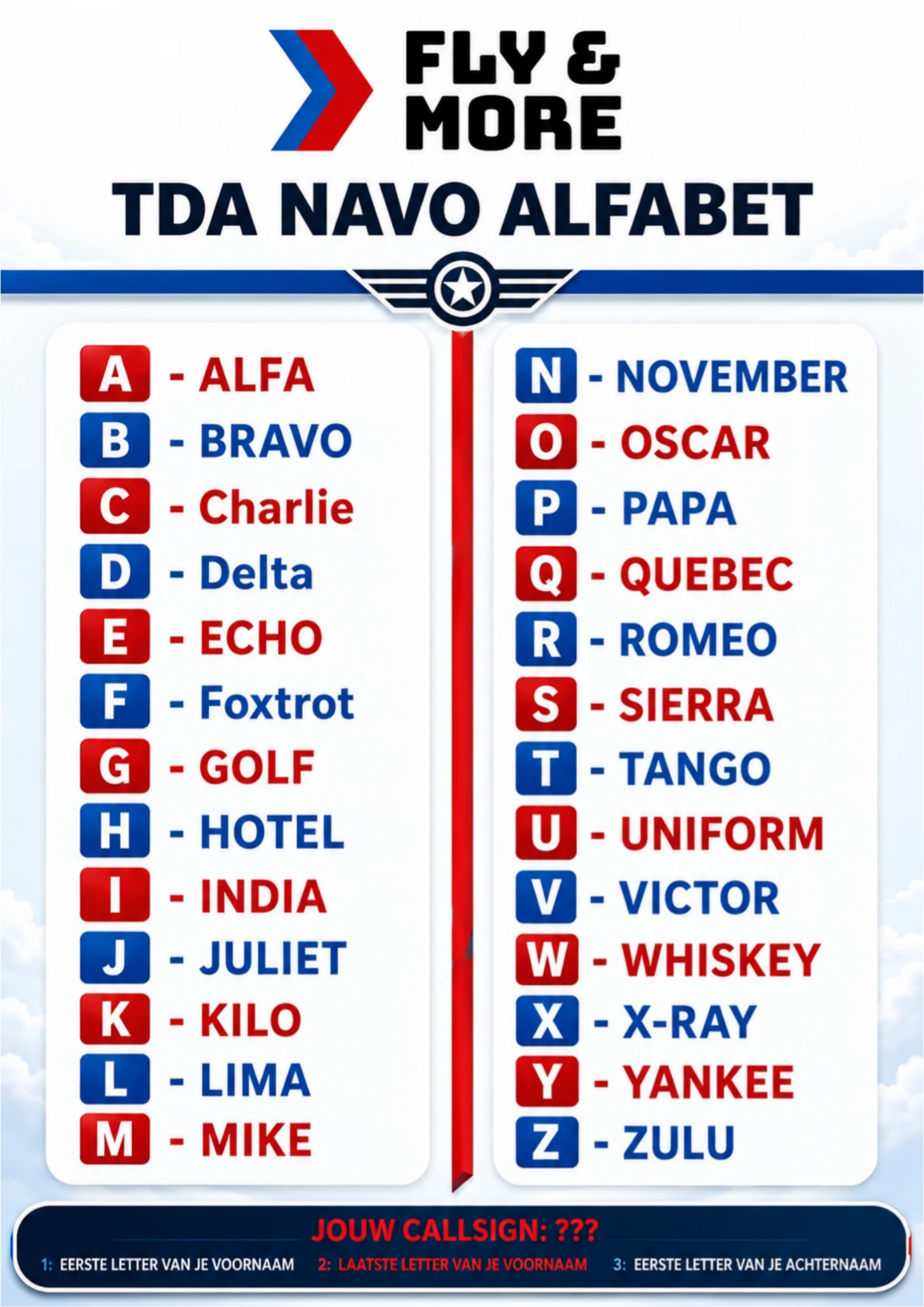 TDA NAVO Alfabet