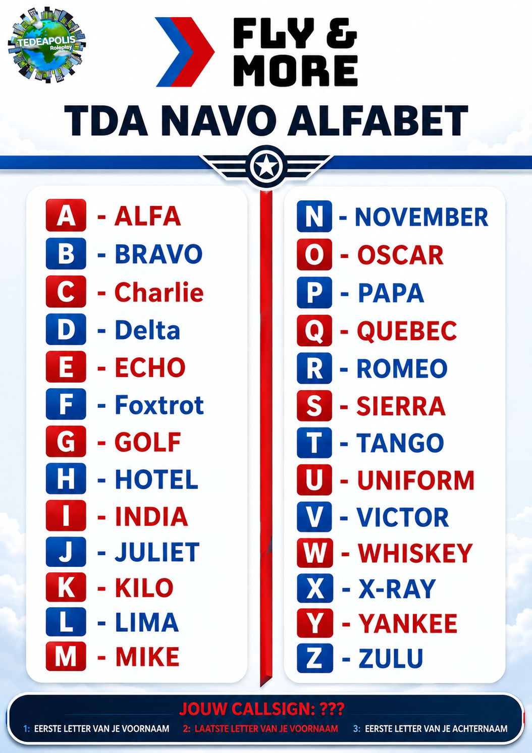 TDA NAVO Alfabet